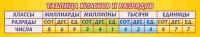 Стенд "Таблица классов и разрядов" - fgospostavki.ru - Мегион