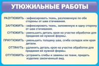Стенд "Утюжильные работы" - fgospostavki.ru - Мегион