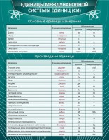 Стенд "Единицы международной системы СИ" - fgospostavki.ru - Мегион