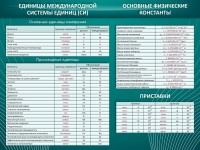Стенд "Основные единицы величин" - fgospostavki.ru - Мегион