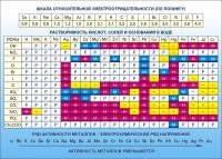 Стенд "Растворимость кислот, солей и оснований в воде (подробная)" - fgospostavki.ru - Мегион