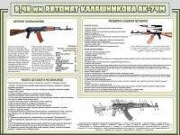 Стенд "Автомат Калашникова" - fgospostavki.ru - Мегион
