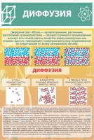 Стенд "Диффузия" - fgospostavki.ru - Мегион