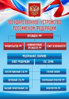 Стенд "Государственное устройство Российской Федерации" Вариант 1 - fgospostavki.ru - Мегион