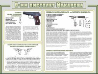 Стенд "Пистолет Макарова" - fgospostavki.ru - Мегион