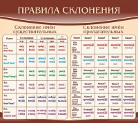 Стенд "Правила склонения" - fgospostavki.ru - Мегион
