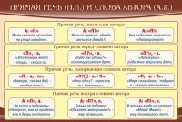 Стенд "Прямая речь и слова автора" - fgospostavki.ru - Мегион