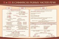 Стенд ""н" и "нн" в суффиксах разных частей речи" - fgospostavki.ru - Мегион