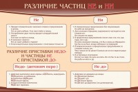 Стенд "Различие частиц "не" и "ни"" - fgospostavki.ru - Мегион