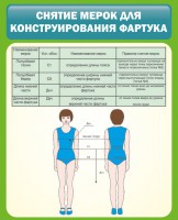 Стенд "Снятие мерок для конструирования фартука" - fgospostavki.ru - Мегион
