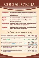 Стенд "Состав слова" - fgospostavki.ru - Мегион