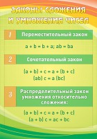 Стенд "Законы сложения и умножения чисел" - fgospostavki.ru - Мегион