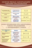 Стенд "Запятая между однородными членами предложения" - fgospostavki.ru - Мегион