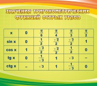 Стенд "Значения тригонометрических функций острых углов" - fgospostavki.ru - Мегион