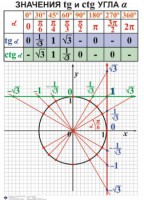 Комплект таблиц. Алгебра 7-11 класс - fgospostavki.ru - Мегион