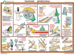 Комплект плакатов "Безопасность труда при деревообработке" - fgospostavki.ru - Мегион