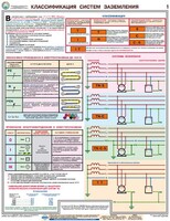 Комплект плакатов "Заземление и защитные меры электробезопасности (при напряжении до 1000 В)" - fgospostavki.ru - Мегион