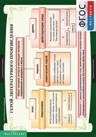 Комплект таблиц. Литература 6 класс. - fgospostavki.ru - Мегион