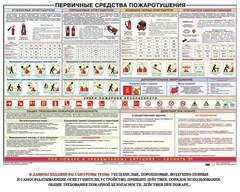 Плакат "Первичные средства пожаротушения" - fgospostavki.ru - Мегион