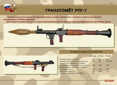Комплект плакатов "Гранатомёт РПГ-7. Устройство гранатомёта. Обращение с ним" - fgospostavki.ru - Мегион