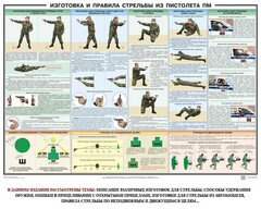 Плакат "Приемы и правила стрельбы из ПМ" - fgospostavki.ru - Мегион