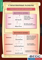 Комплект таблиц. Литература 5 класс. - fgospostavki.ru - Мегион