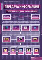 Комплект таблиц. Информатика и ИКТ 5-7 классы. - fgospostavki.ru - Мегион