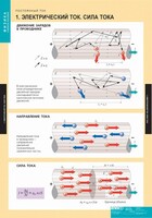 Комплект таблиц. Физика. Постоянный ток. - fgospostavki.ru - Мегион