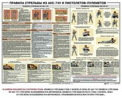 Плакат "Правила стрельбы из АКС-74У и пистолетов-пулеметов" - fgospostavki.ru - Мегион