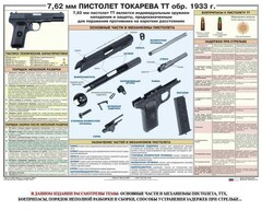 Плакат "7,62-мм пистолет Токарева ТТ обр. 1933 г." - fgospostavki.ru - Мегион