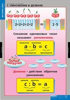 Комплект таблиц. Математика. Умножение и деление. - fgospostavki.ru - Мегион