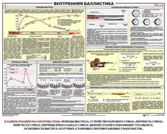 Плакат "Внутренняя баллистика" - fgospostavki.ru - Мегион