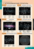 Комплект таблиц. Физика. Эволюция вселенной. - fgospostavki.ru - Мегион