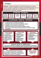 Комплект таблиц. ОБЖ. Гигиена. - fgospostavki.ru - Мегион