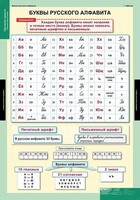 Комплект таблиц. Русский язык. Обучение грамоте 2 класс. - fgospostavki.ru - Мегион