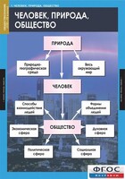 Комплект таблиц. Обществознание 8-9 классы. - fgospostavki.ru - Мегион