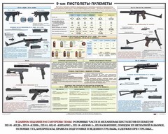 Плакат "9-мм пистолеты-пулеметы" - fgospostavki.ru - Мегион