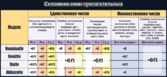 Стенд "Склонение имен прилагательных" - fgospostavki.ru - Мегион