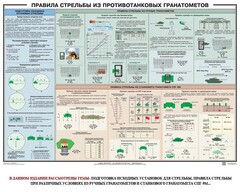 Плакат "Правила стрельбы из противотанковых гранатометов" - fgospostavki.ru - Мегион