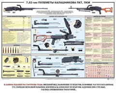 Плакат "7,62-мм пулеметы Калашникова ПКТ, ПКМ" - fgospostavki.ru - Мегион