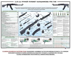 Плакат "5,45-мм ручной пулемет Калашникова РПК74" - fgospostavki.ru - Мегион
