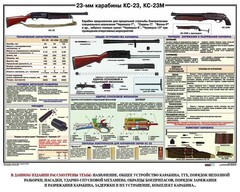 Плакат "23-мм карабины КС-23, КС-23М" - fgospostavki.ru - Мегион