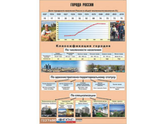 Таблица демонстрационная "Города России" (винил 100*140) - fgospostavki.ru - Мегион