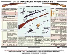 Плакат "7,62-мм кавалерийский карабин образца 1938 г." - fgospostavki.ru - Мегион
