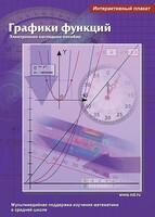 Интерактивные плакаты. Графики функций. Программно-методический комплекс - fgospostavki.ru - Мегион