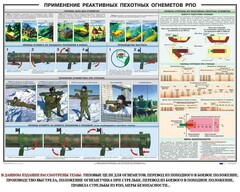 Плакат "Применение реактивных пехотных огнеметов РПО" - fgospostavki.ru - Мегион