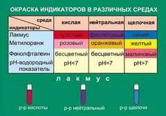Таблица. Окраска индикаторов в различных средах. - fgospostavki.ru - Мегион