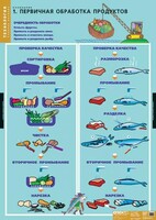 Комплект таблиц. Технология. Кулинария. - fgospostavki.ru - Мегион