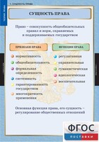 Комплект таблиц. Правоведение. Теория права. - fgospostavki.ru - Мегион