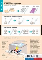 Комплект таблиц. Физика. Электростатика. - fgospostavki.ru - Мегион